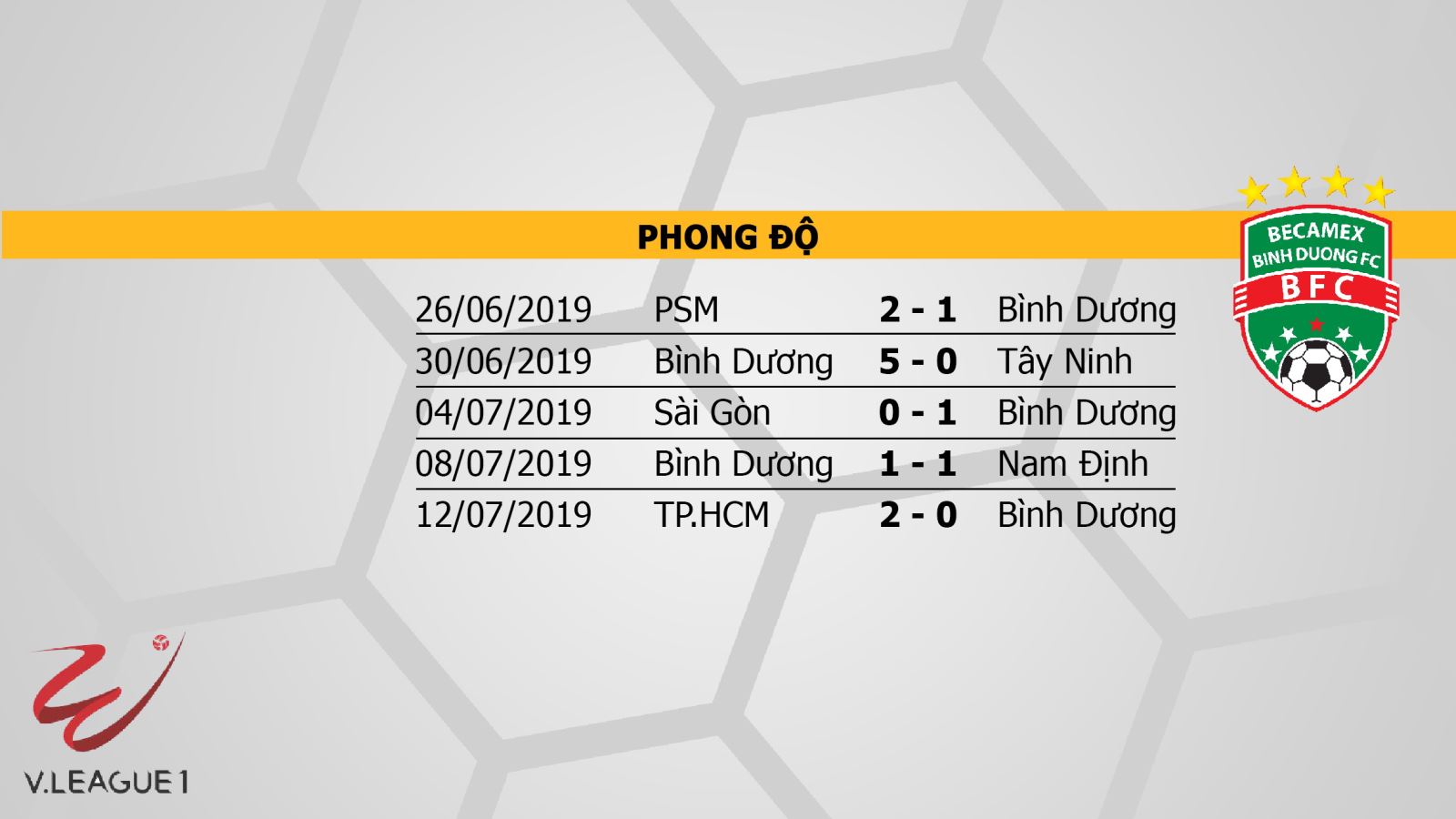 SLNA vs Sài Gòn, Hà Nội vs HAGL, Quảng Nam vs Hải Phòng, soi kèo bóng đá, nhận định, trực tiếp bóng đá, lịch thi đấu bóng đá hôm nay, v league 2019, VTV6, BĐTV, TTTV, FPT Play, HTV Thể thao