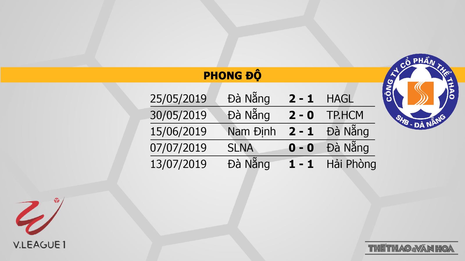 SLNA vs Sài Gòn, Hà Nội vs HAGL, Quảng Nam vs Hải Phòng, soi kèo bóng đá, nhận định, trực tiếp bóng đá, lịch thi đấu bóng đá hôm nay, v league 2019, VTV6, BĐTV, TTTV, FPT Play, HTV Thể thao