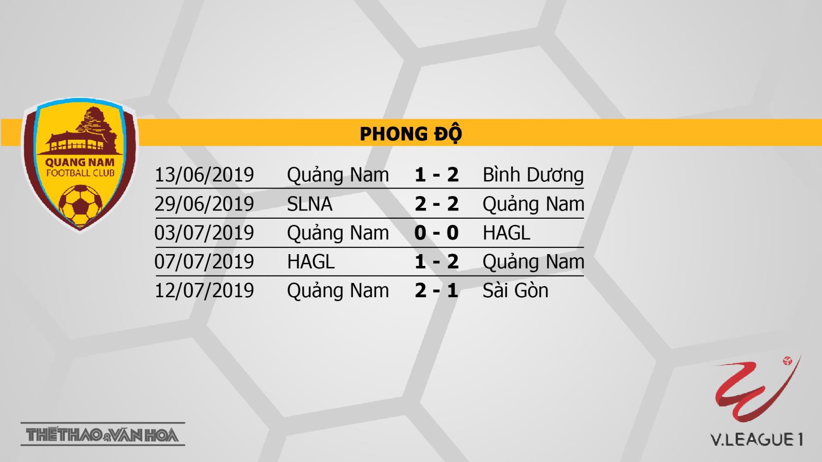 SLNA vs Sài Gòn, Hà Nội vs HAGL, Quảng Nam vs Hải Phòng, soi kèo bóng đá, nhận định, trực tiếp bóng đá, lịch thi đấu bóng đá hôm nay, v league 2019, VTV6, BĐTV, TTTV, FPT Play, HTV Thể thao