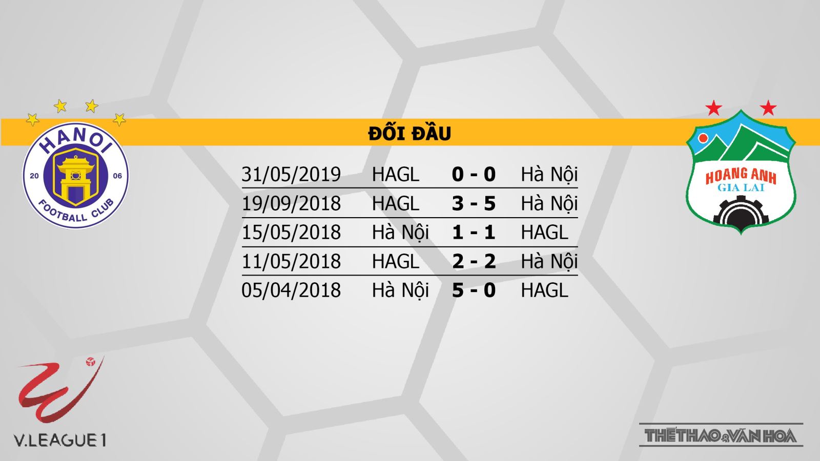 SLNA vs Sài Gòn, Hà Nội vs HAGL, Quảng Nam vs Hải Phòng, soi kèo bóng đá, nhận định, trực tiếp bóng đá, lịch thi đấu bóng đá hôm nay, v league 2019, VTV6, BĐTV, TTTV, FPT Play, HTV Thể thao