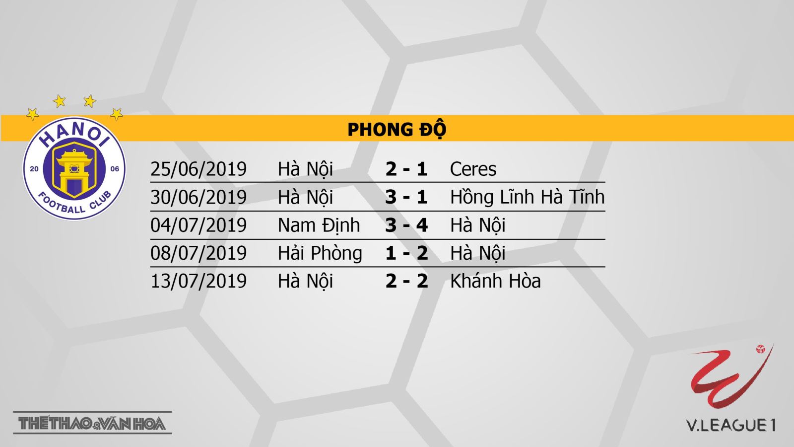 SLNA vs Sài Gòn, Hà Nội vs HAGL, Quảng Nam vs Hải Phòng, soi kèo bóng đá, nhận định, trực tiếp bóng đá, lịch thi đấu bóng đá hôm nay, v league 2019, VTV6, BĐTV, TTTV, FPT Play, HTV Thể thao