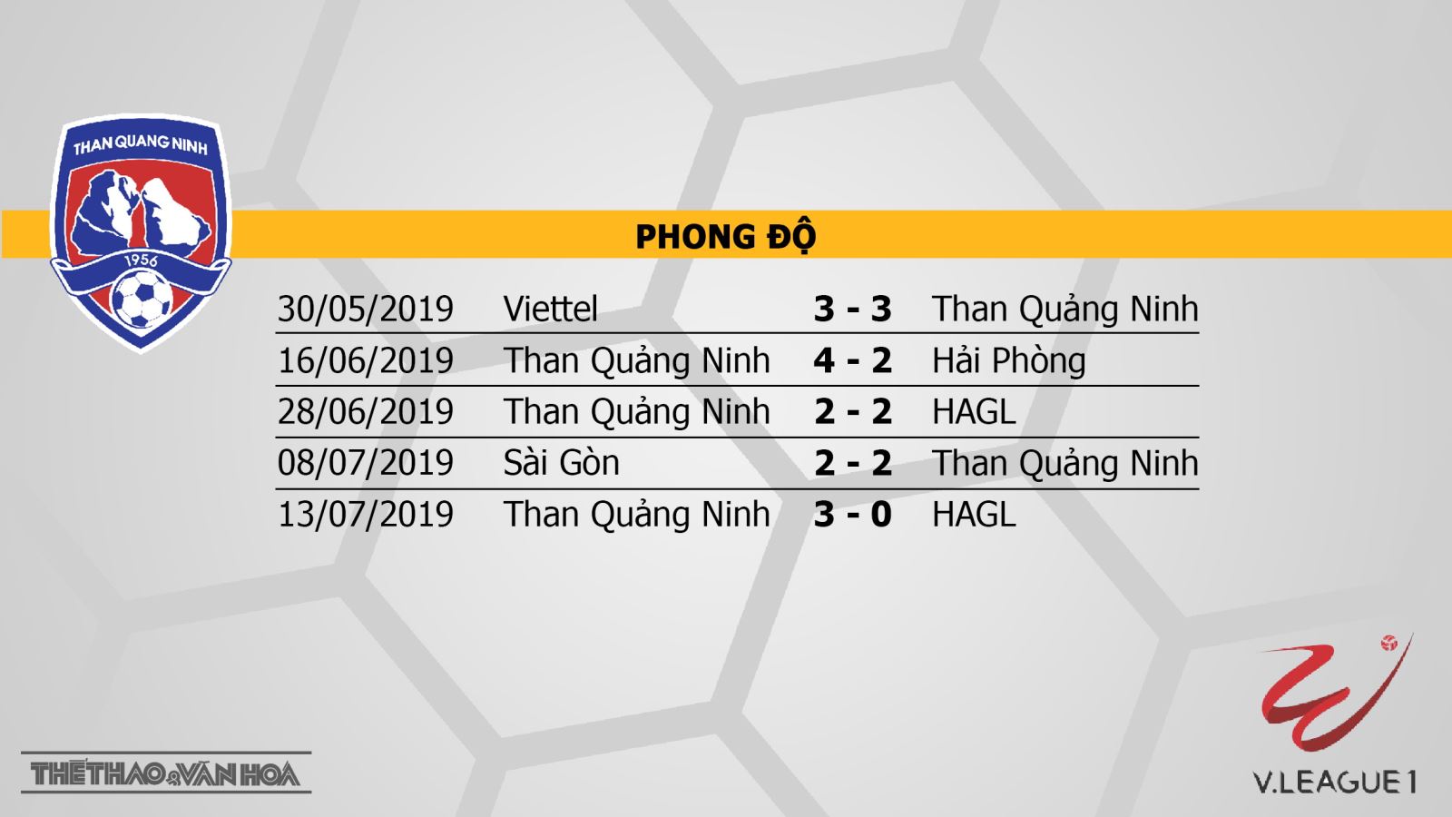 SLNA vs Sài Gòn, Hà Nội vs HAGL, Quảng Nam vs Hải Phòng, soi kèo bóng đá, nhận định, trực tiếp bóng đá, lịch thi đấu bóng đá hôm nay, v league 2019, VTV6, BĐTV, TTTV, FPT Play, HTV Thể thao