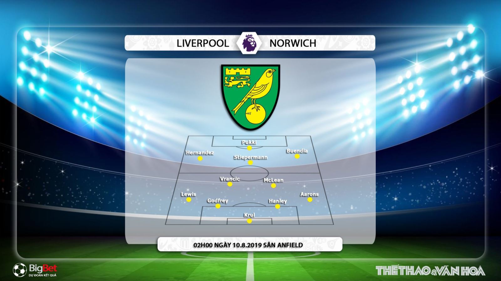 Liverpool vs Norwich, Liverpool, Norwich, trực tiếp Liverpool vs Norwich, xem trực tiếp Liverpool vs Norwich, nhận định Liverpool vs Norwich, trực tiếp bóng đá, soi kèo Liverpool vs Norwich