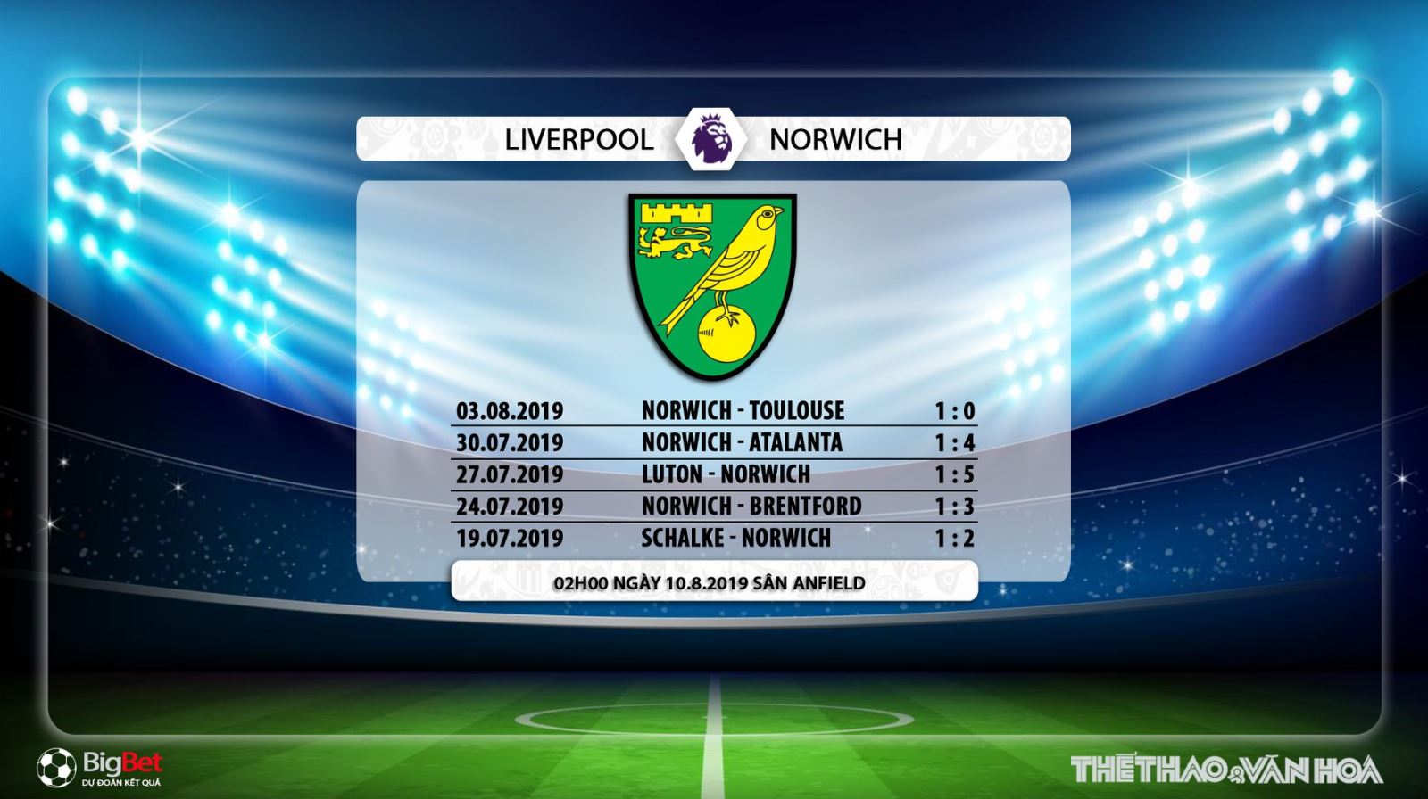 Liverpool vs Norwich, Liverpool, Norwich, trực tiếp Liverpool vs Norwich, xem trực tiếp Liverpool vs Norwich, nhận định Liverpool vs Norwich, trực tiếp bóng đá, soi kèo Liverpool vs Norwich