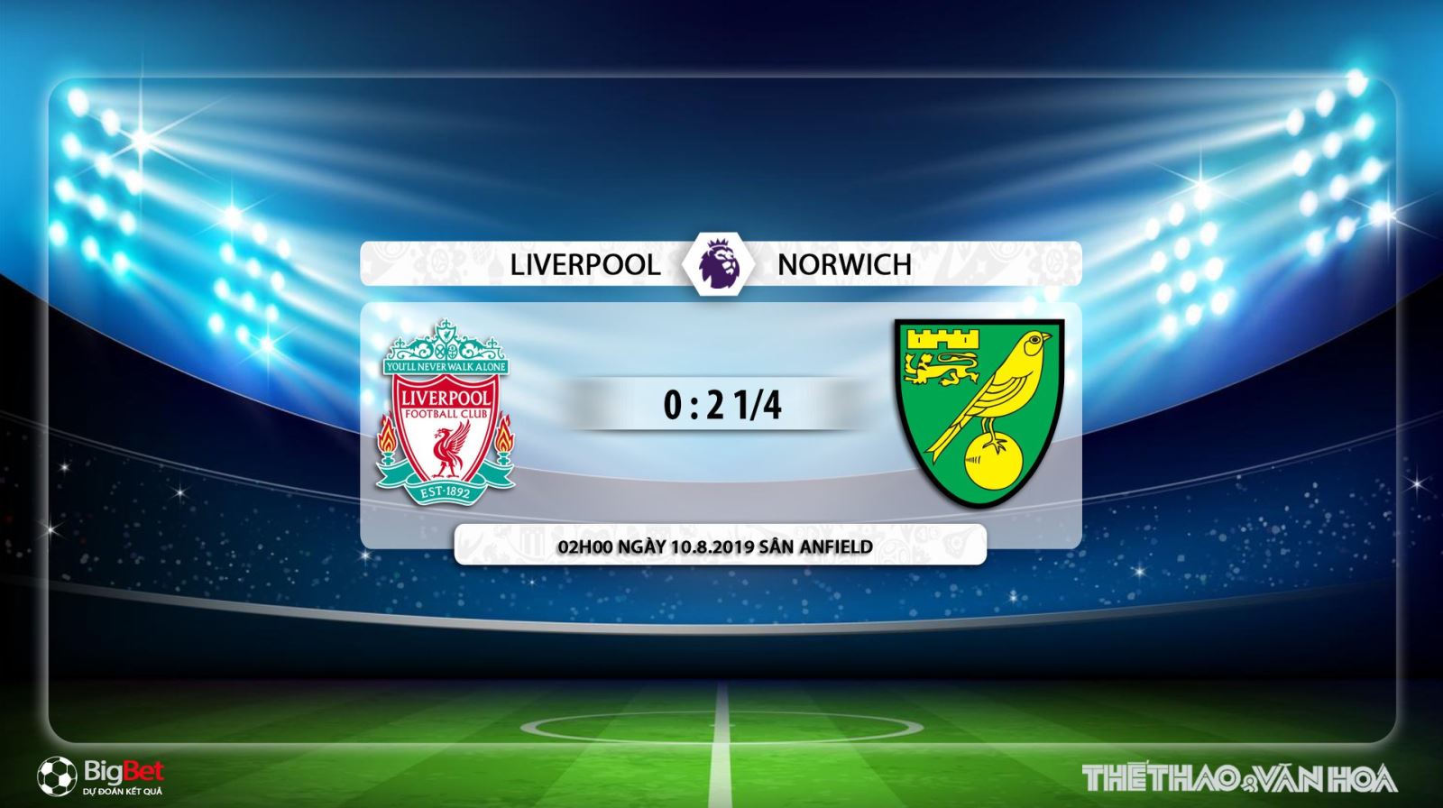 Liverpool vs Norwich, Liverpool, Norwich, trực tiếp Liverpool vs Norwich, xem trực tiếp Liverpool vs Norwich, nhận định Liverpool vs Norwich, trực tiếp bóng đá, soi kèo Liverpool vs Norwich