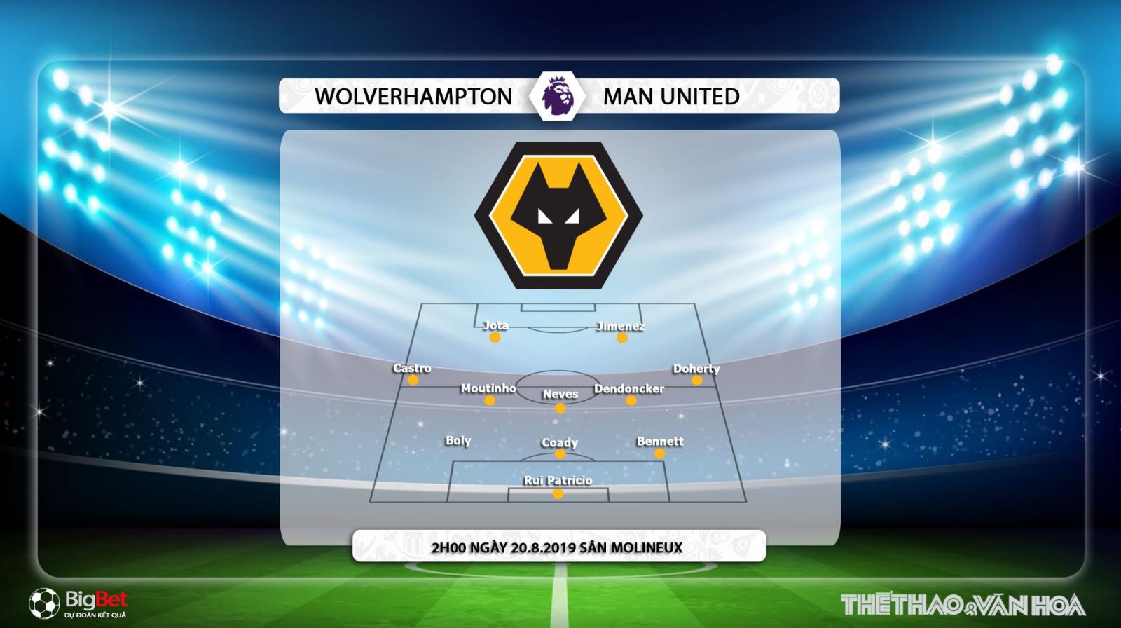 truc tiep bong da hôm nay, trực tiếp bóng đá, bong da hom nay, lịch thi đấu bóng đá hôm nay, wolves vs mu, wolves đấu với mu, soi kèo mu wolves