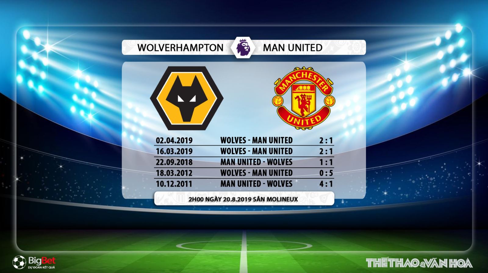 truc tiep bong da hôm nay, trực tiếp bóng đá, bong da hom nay, lịch thi đấu bóng đá hôm nay, wolves vs mu, wolves đấu với mu, soi kèo mu wolves