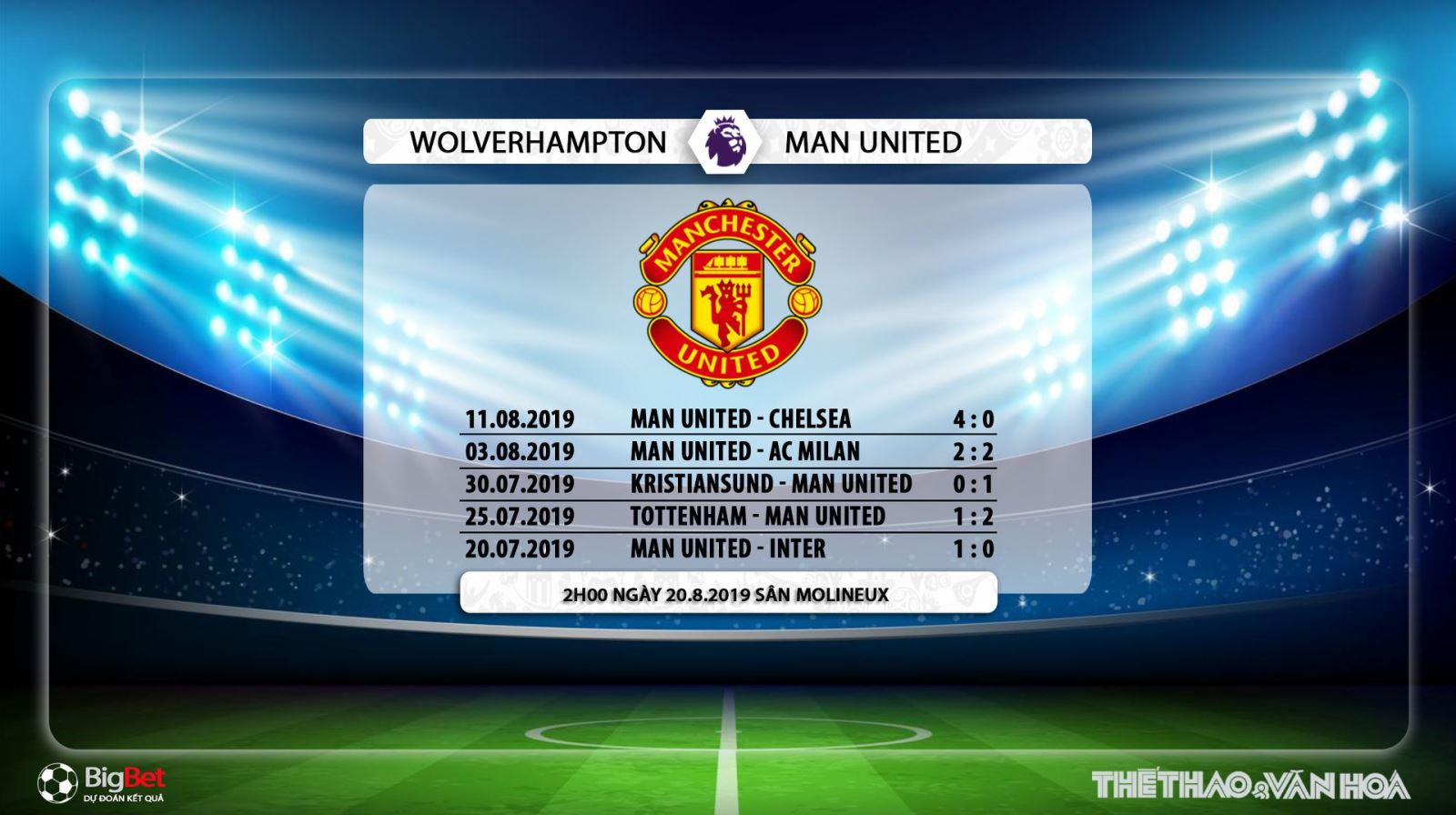 truc tiep bong da hôm nay, trực tiếp bóng đá, bong da hom nay, lịch thi đấu bóng đá hôm nay, wolves vs mu, wolves đấu với mu, soi kèo mu wolves