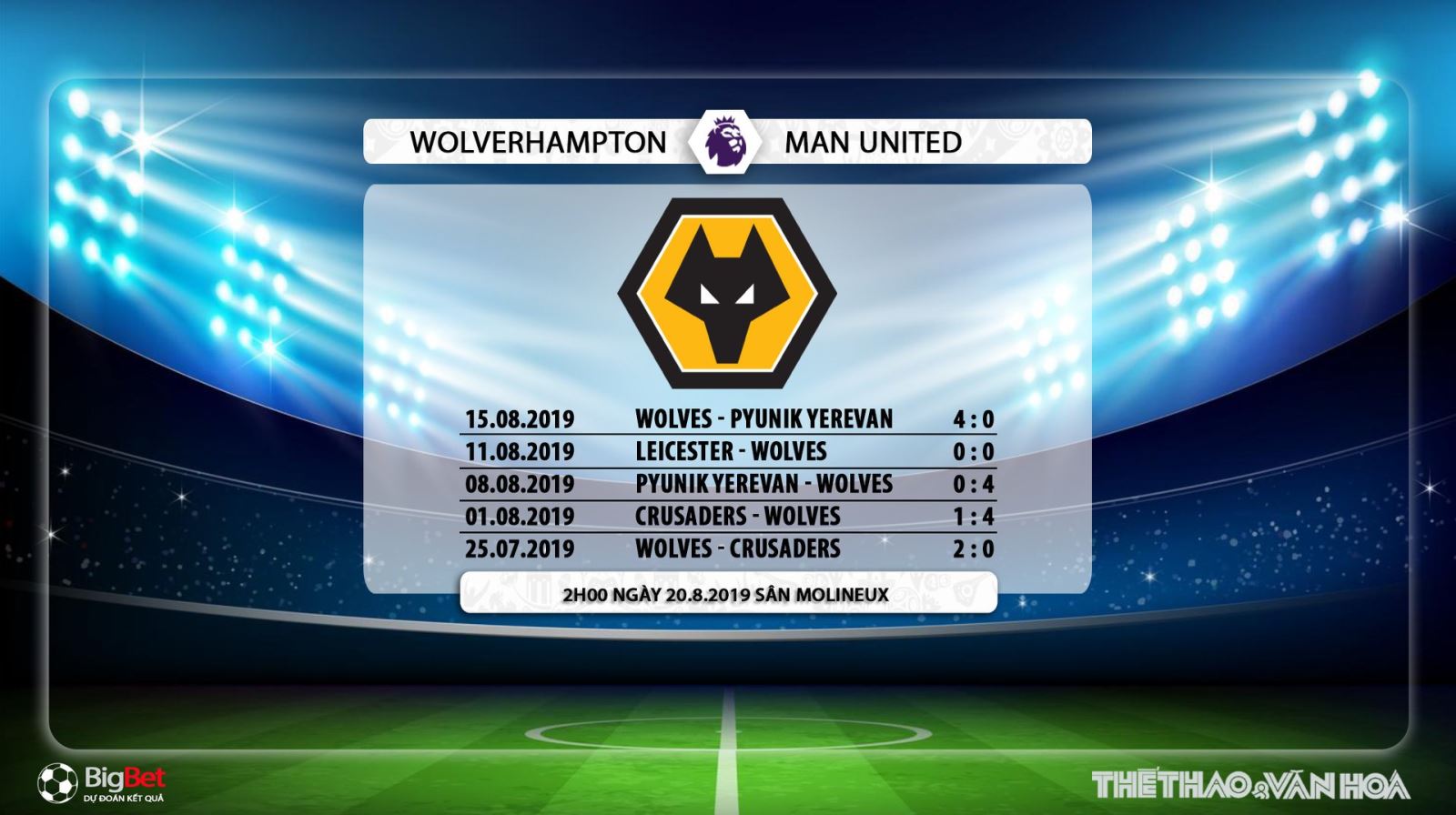 truc tiep bong da hôm nay, trực tiếp bóng đá, bong da hom nay, lịch thi đấu bóng đá hôm nay, wolves vs mu, wolves đấu với mu, soi kèo mu wolves