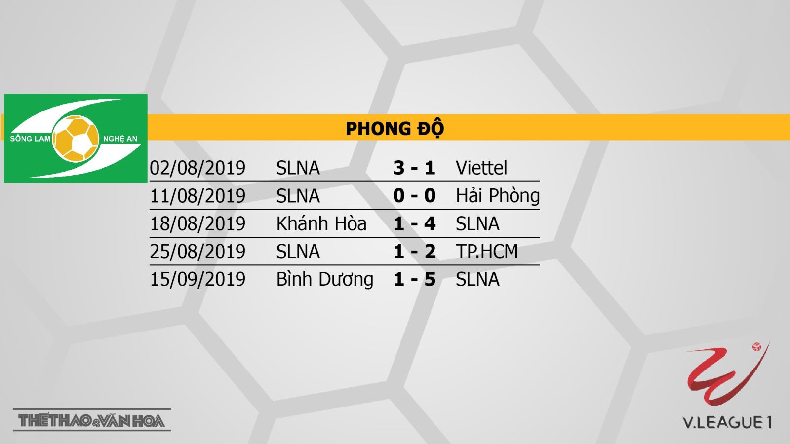 truc tiep bong da hôm nay, SLNA vs Hà Nội, trực tiếp bóng đá, VTV6, SLNA đấu với Hà Nội, xem bong da truc tiep, BĐTV, bong da truc tuyen, SLNA