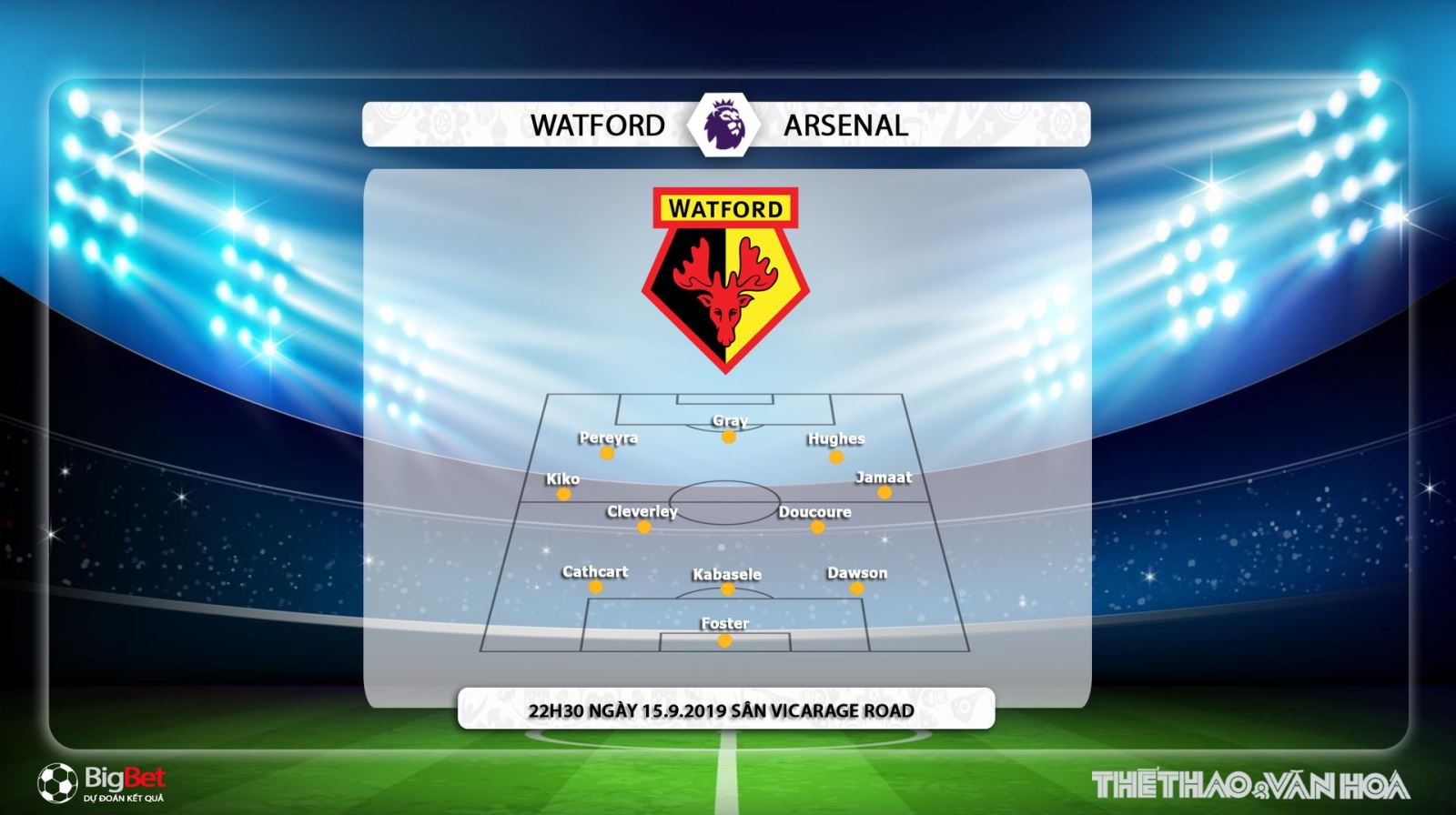 K+, K+PM, soi kèo bóng đá, Watford vs Arsenal, truc tiep bong da hôm nay, Watford vs Arsenal, trực tiếp bóng đá, xem bong da truc tuyen, bong da, Ngoai hang anh