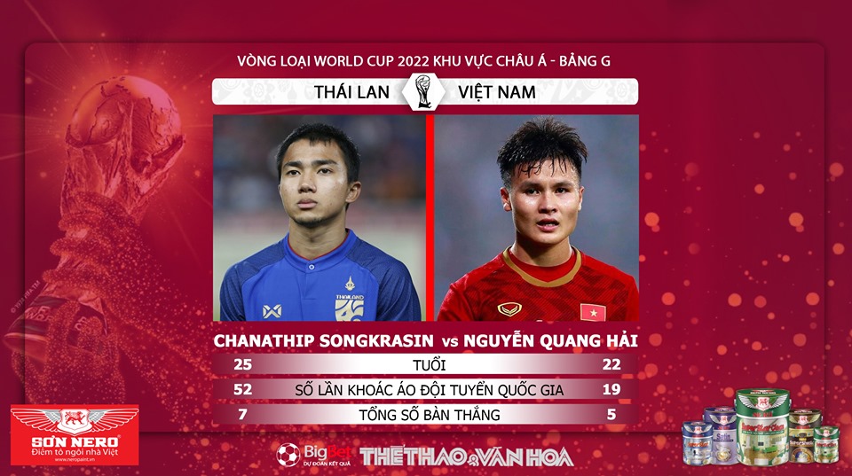 lịch thi đấu Việt Nam vs Thái Lan, trực tiếp bóng đá, VTV6, VTV5, VTC3, VTC1, FPT, truc tiep bong da hôm nay, lịch thi đấu vòng loại World Cup 2022 bảng G, xem bong da