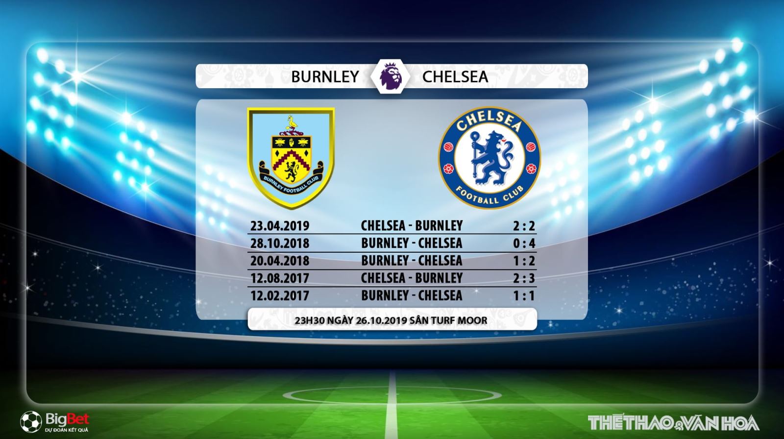 soi kèo bóng đá, Burnley vs Chelsea, truc tiep bong da hôm nay, Burnley đấu với Chelsea, trực tiếp bóng đá, K+, K+PM, K+PC, xem bóng đá trực tuyến, bóng đá