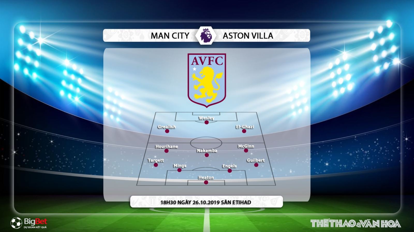 Man City, Aston Villa, soi kèo bóng đá, trực tiếp Man City vs Aston Villa, trực tiếp bóng đá, K+, K+PM, K+PC, xem bóng đá trực tuyến, bóng đá