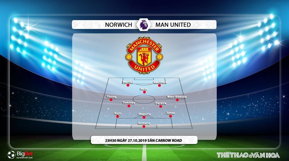 soi kèo bóng đá, Norwich vs MU, truc tiep bong da hôm nay,Norwich đấu với MU, trực tiếp bóng đá, K+, K+PM, K+PC, xem bóng đá trực tuyến, bóng đá