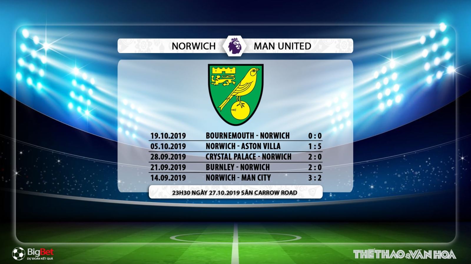 soi kèo bóng đá, Norwich vs MU, truc tiep bong da hôm nay,Norwich đấu với MU, trực tiếp bóng đá, K+, K+PM, K+PC, xem bóng đá trực tuyến, bóng đá