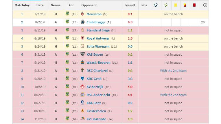 Công Phượng, STVV, Sint Truiden, Bỉ, cong phuong, Park Hang Seo, Việt Nam, bóng đá, bong da