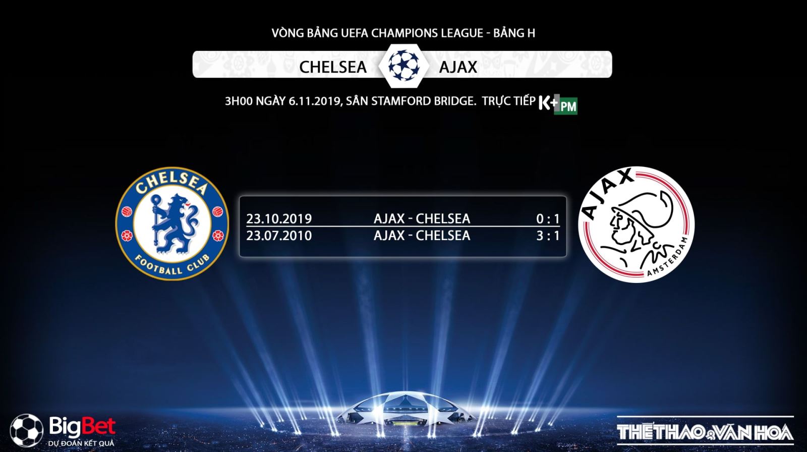 keo bong da, Chelsea đấu với Ajax , kèo Chelsea, truc tiep bong da hom nay, K+, K+PM, trực tiếp bóng đá, Chelsea vs Ajax, xem bong da truc tiep, xem bóng đá trực tuyến