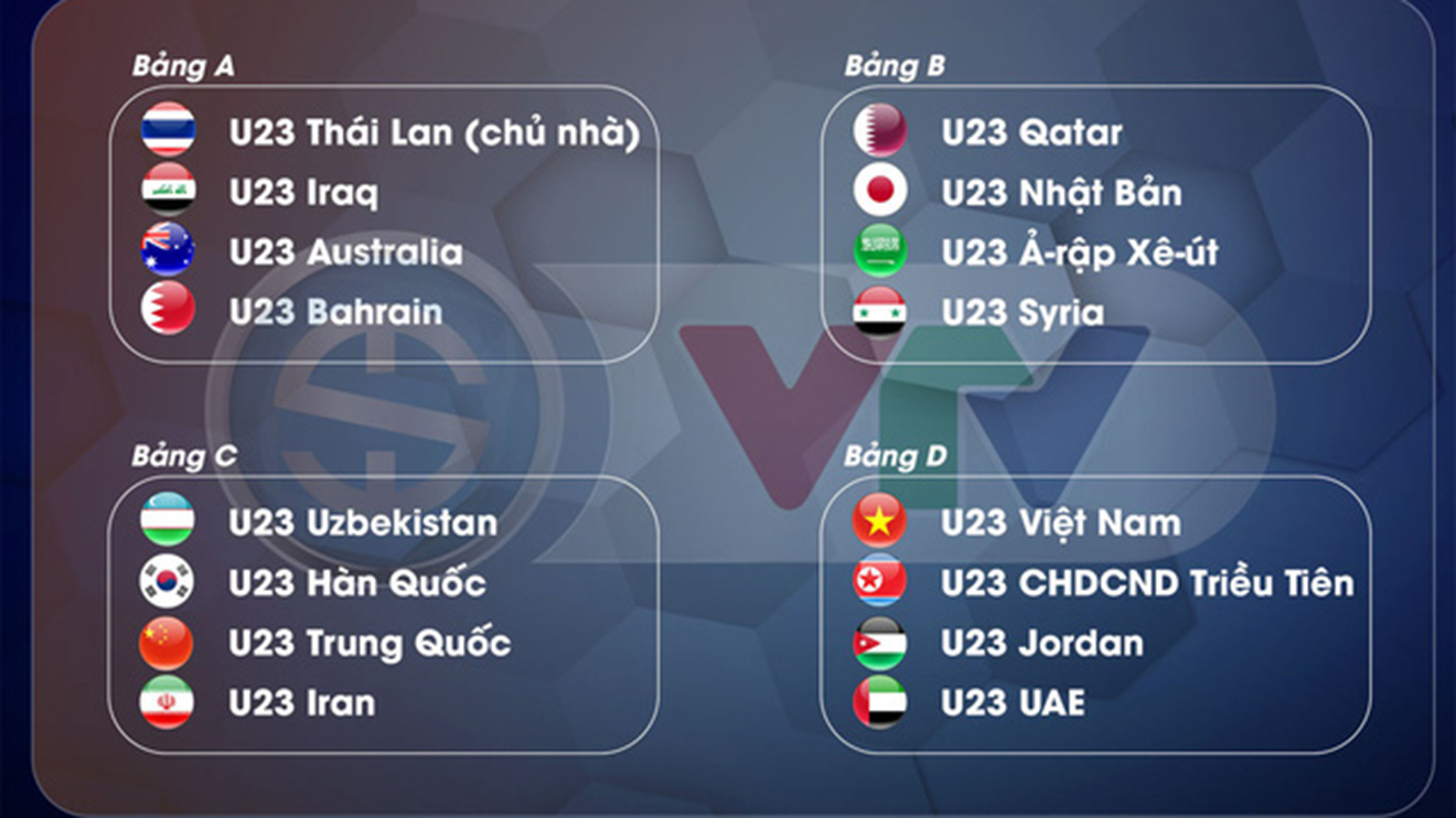 lich thi dau U23 chau A nam 2020, lịch thi đấu bóng đá U23 Việt Nam, lịch thi đấu U23 châu Á 2020 của Việt Nam, giải vô địch bóng đá U-23 châu Á, lich thi dau U23 VN