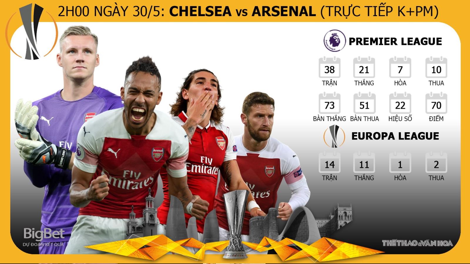 Chelsea vs Arsenal, trực tiếp bóng đá, trực tiếp Chelsea vs Arsenal, Chelsea, Arsenal, trực tiếp Chung kết Europa League, Cúp C2, xem trực tiếp Chelsea vs Arsenal ở đâu