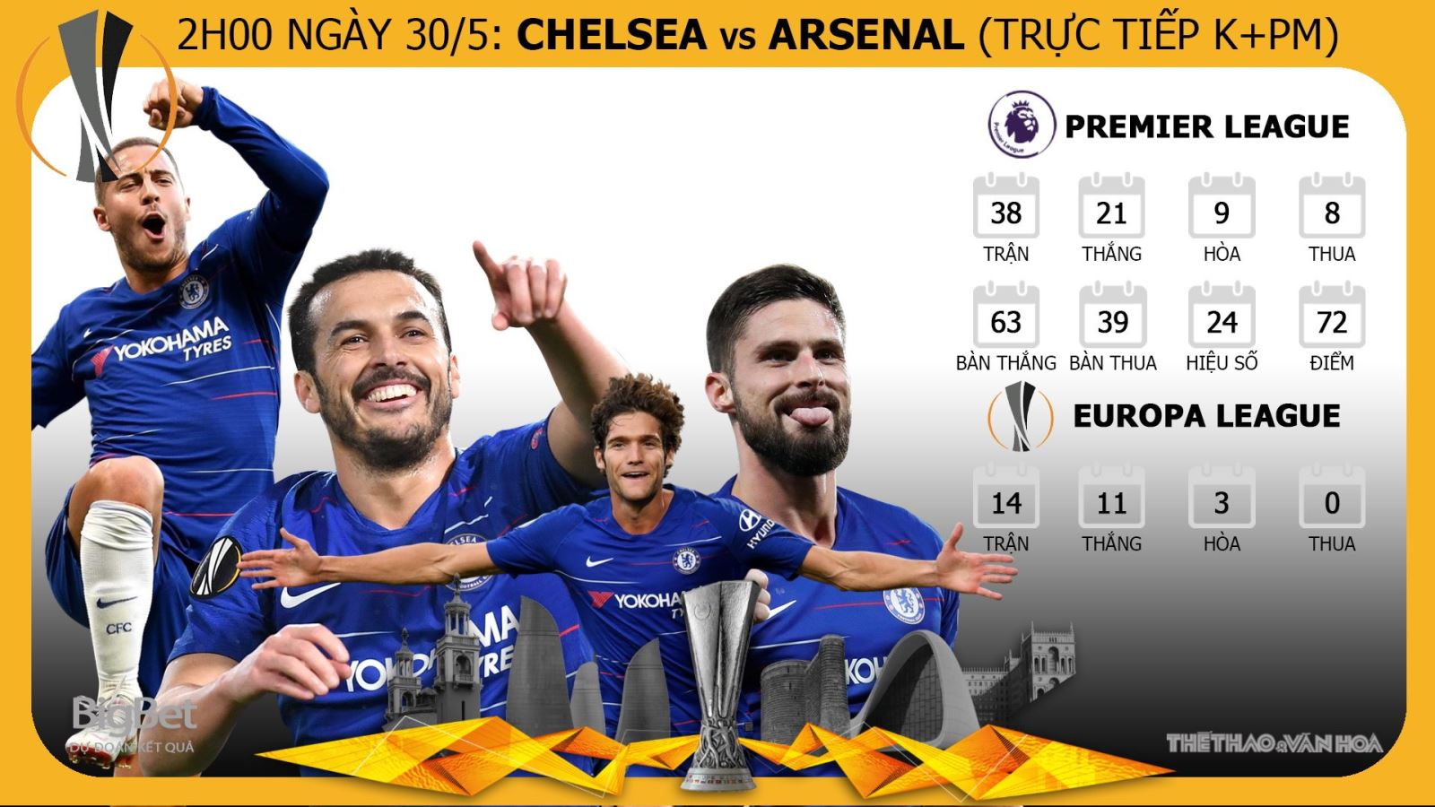 Chelsea vs Arsenal, Arsenal vs Chelsea, soi kèo Chelsea vs Arsenal, soi kèo bóng đá, truc tiep bong da, trực tiếp bóng đá, trực tiếp Arsenal vs Chelsea, C2, Cúp C2