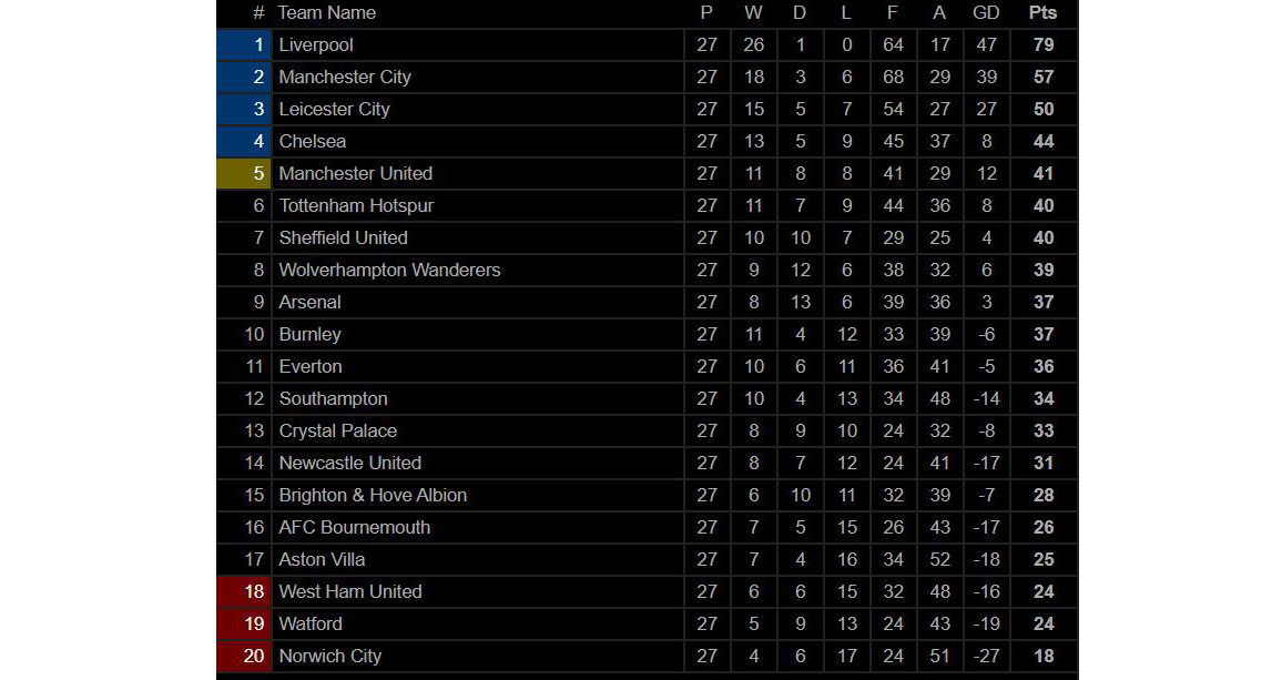 Liverpool, vô địch, premier league, ngoại hạng anh, bóng đá, bong da, liverpool, SARS-CoV-2, covid-19, lịch thi đấu, bóng đá