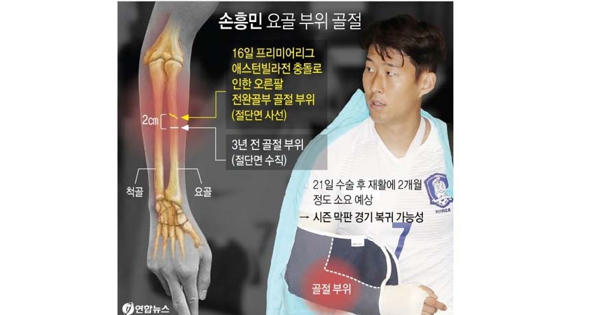 Son Heung-min, Hàn Quốc, virus corona, Tottenham, Spurs, Ngoại hạng Anh, lịch thi đấu, trực tiếp bóng đá, Jose Mourinho