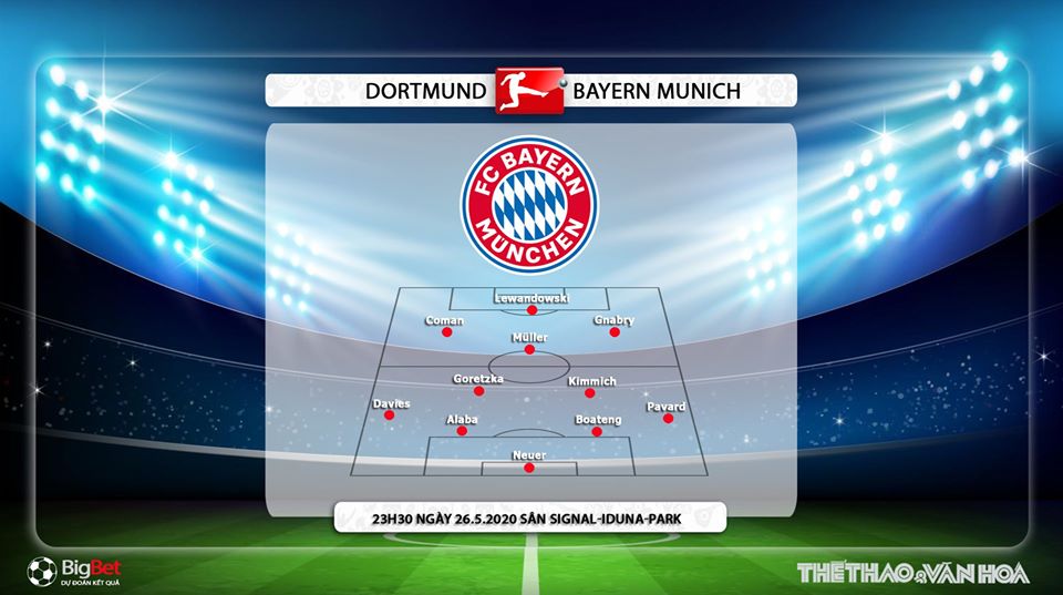 Keo bong da, kèo bóng đá, Dortmund vs Bayern Munich, FOX Sports, truc tiep bong da, trực tiếp bóng đá Đức, lịch thi đấu bóng đá Đức, Bundesliga, bảng xếp hạng bóng đá Đức