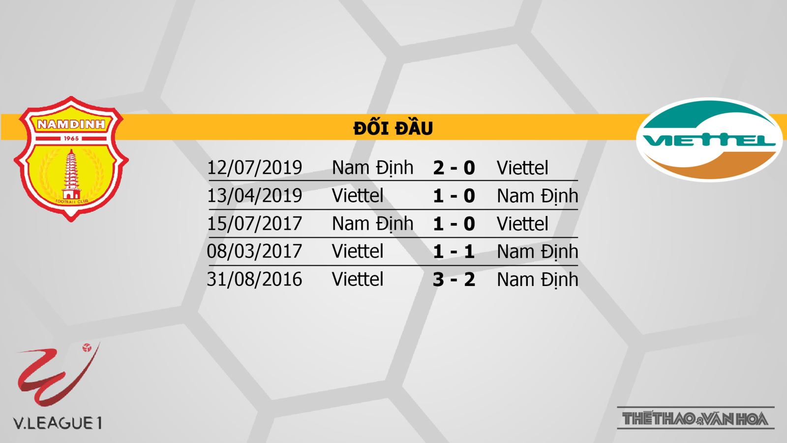 Nam Định vs Viettel, Nam Định, Viettel, soi kèo bóng đá, nhận định, kèo bóng đá, trực tiếp bóng đá, V-League