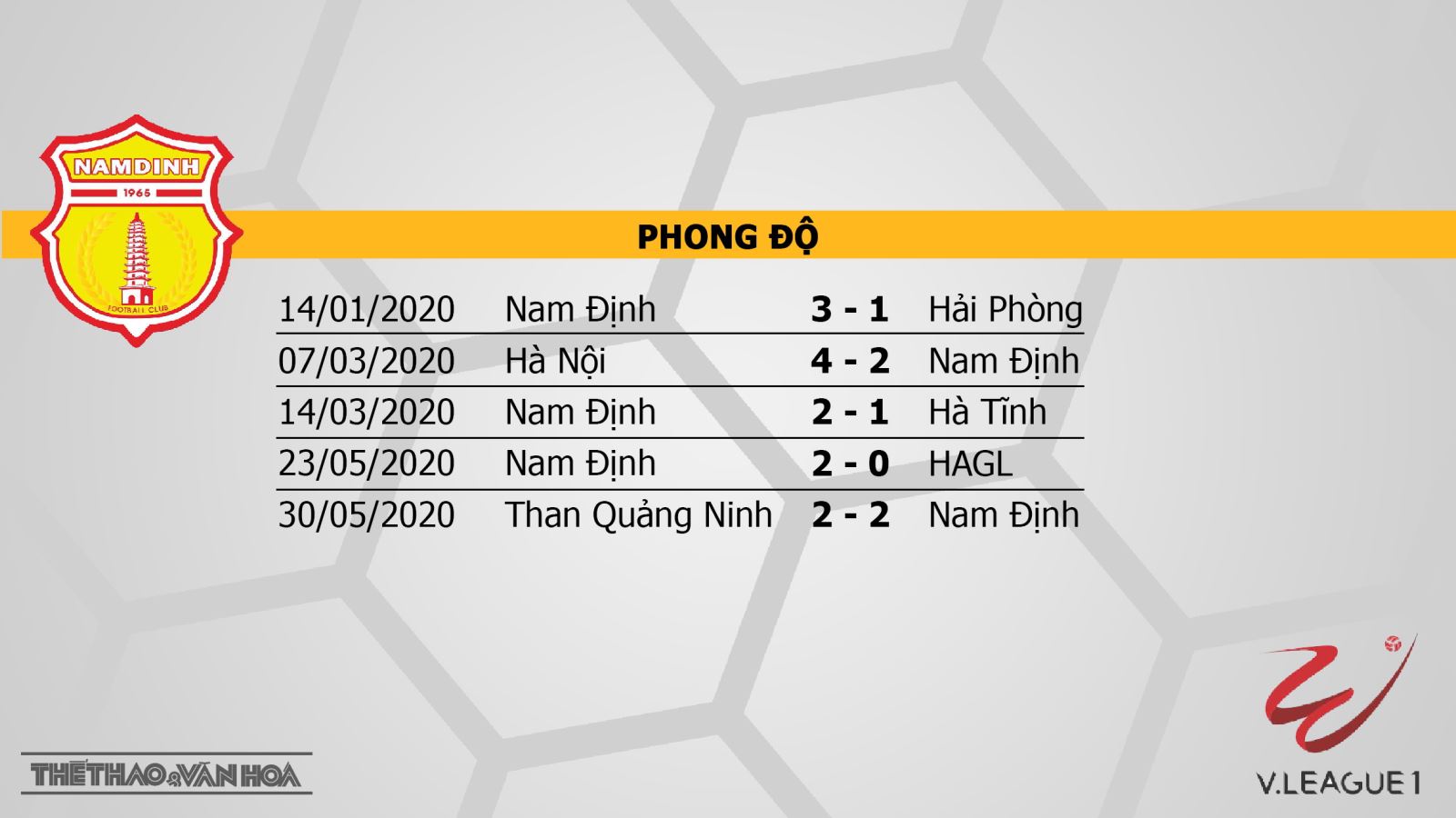 Nam Định vs Viettel, Nam Định, Viettel, soi kèo bóng đá, nhận định, kèo bóng đá, trực tiếp bóng đá, V-League