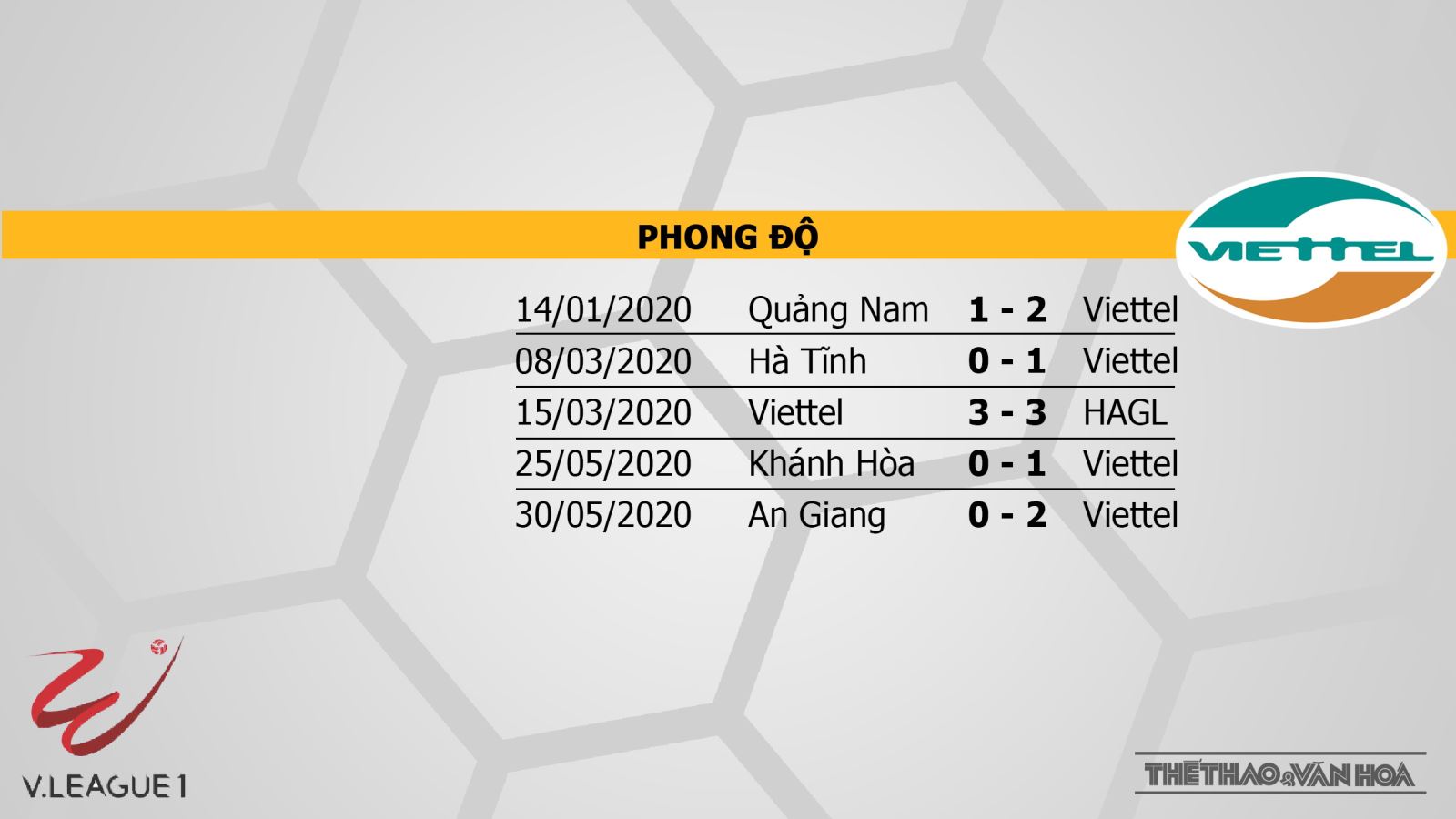 Nam Định vs Viettel, Nam Định, Viettel, soi kèo bóng đá, nhận định, kèo bóng đá, trực tiếp bóng đá, V-League