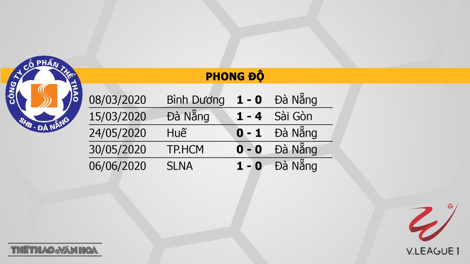 SHB Đà Nẵng vs Quảng Nam, Đà Nẵng đấu với Quảng Nam, nhận định, soi kèo bóng đá, kèo bóng đá, V-League