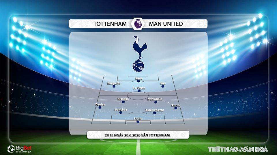 Keo nha cai, Kèo nhà cái, Tottenham vs MU, Trực tiếp bóng đá Vòng 28 Ngoại hạng Anh, Trực tiếp Tottenham đấu với MU, K+, K+PM, Trực tiếp K+NS, bóng đá Anh, Kèo MU