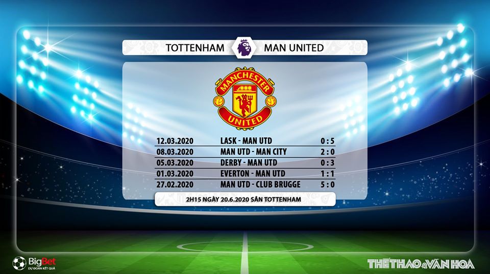 bóng đá, bong da, bóng đá anh, ngoại hạng anh, Tottenham vs MU, manchester united, tottenham, kèo bóng đá, soi kèo