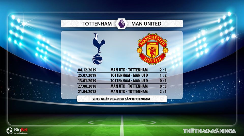 Keo nha cai, Kèo nhà cái, Tottenham vs MU, Trực tiếp bóng đá Vòng 28 Ngoại hạng Anh, Trực tiếp Tottenham đấu với MU, K+, K+PM, Trực tiếp K+NS, bóng đá Anh, Kèo MU