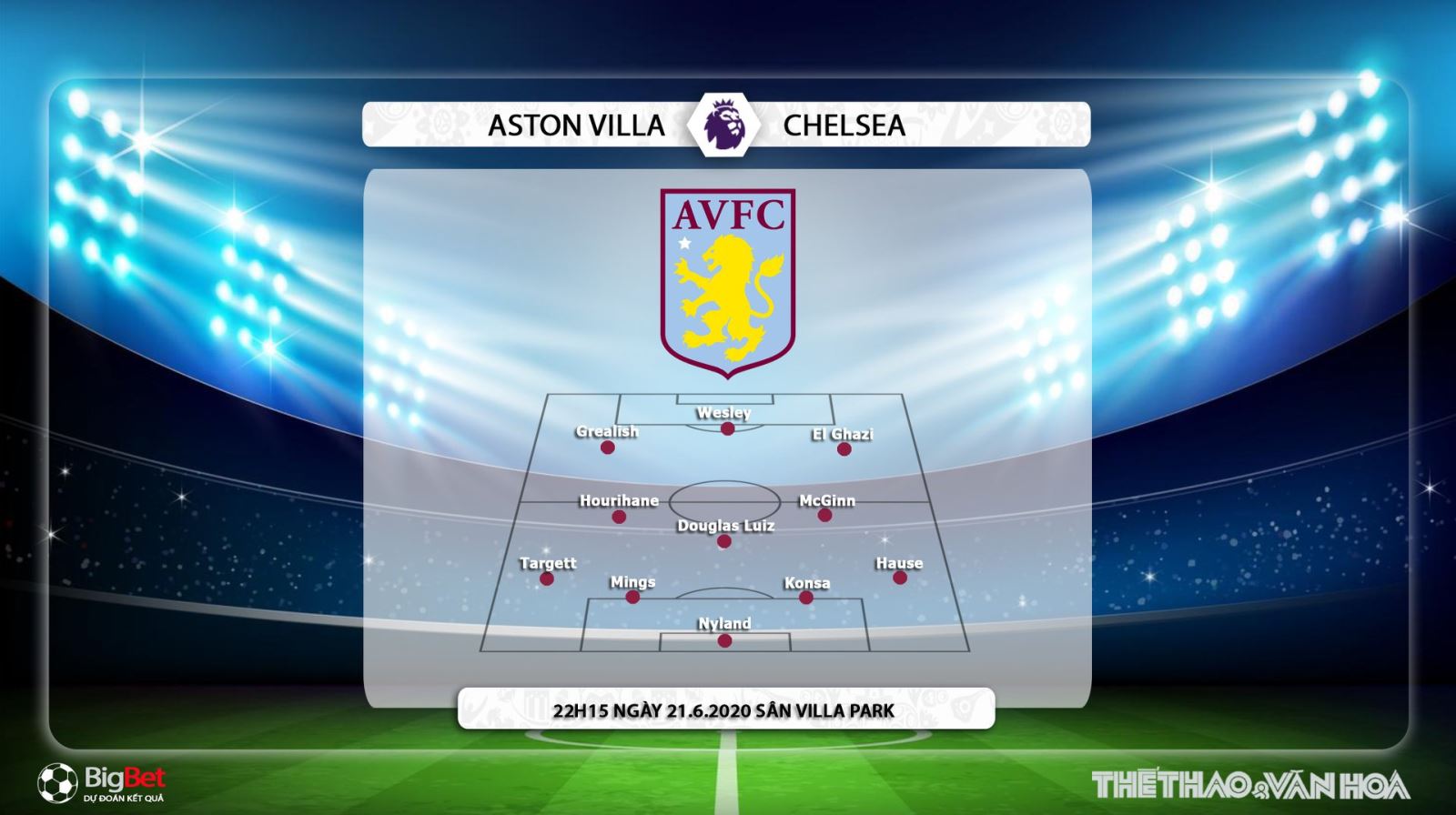 bóng đá, bong da anh, chelsea, aston villa, aston villa vs chelsea, trực tiếp bóng đá, ngoại hạng anh, xem bóng đá trực tiếp