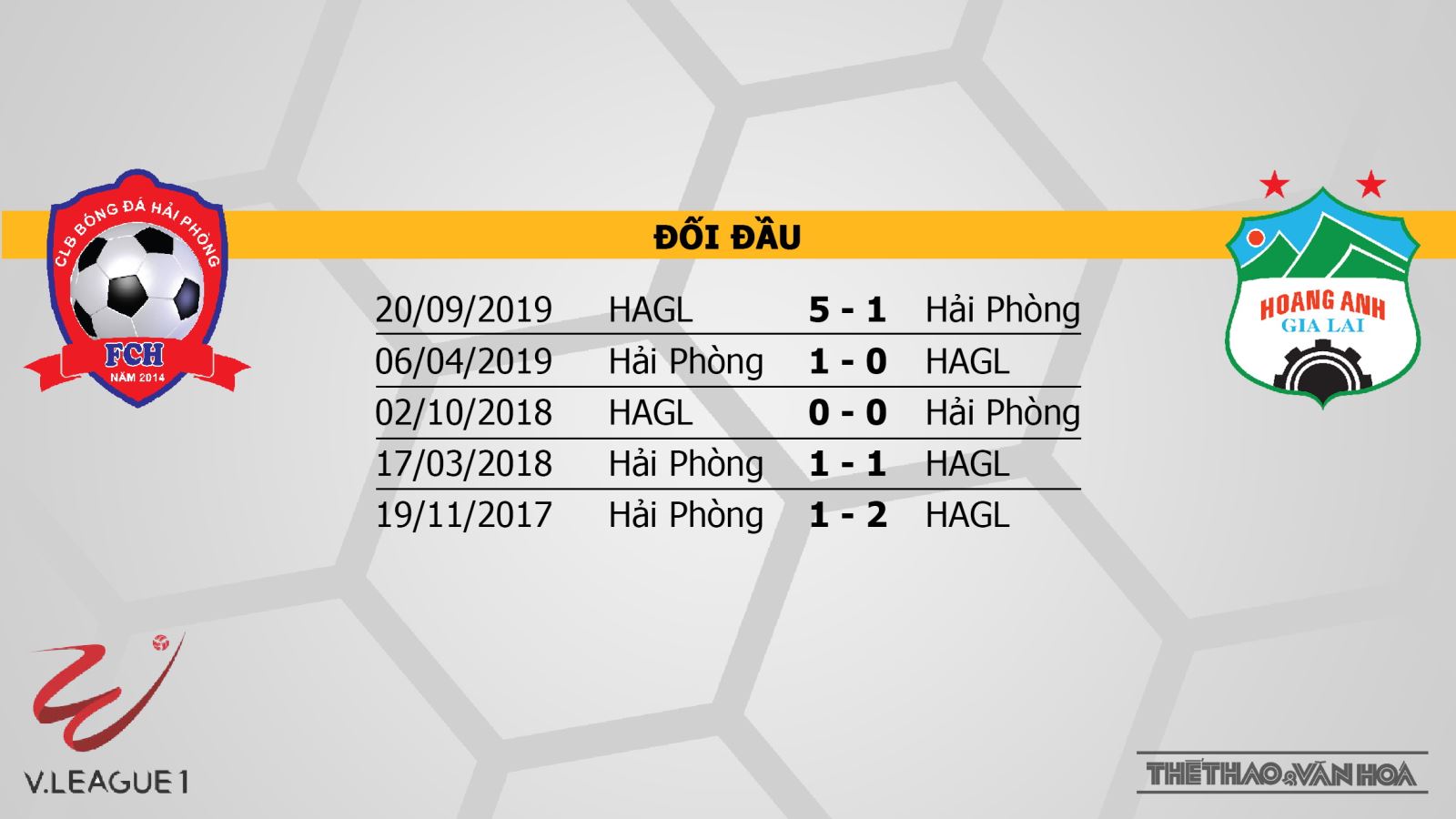 Hải Phòng vs HAGL, Hải Phòng, HAGL, dự đoán bóng đá, bóng đá, trực tiếp bóng đá, soi kèo, kèo bóng đá, soi kèo bóng đá