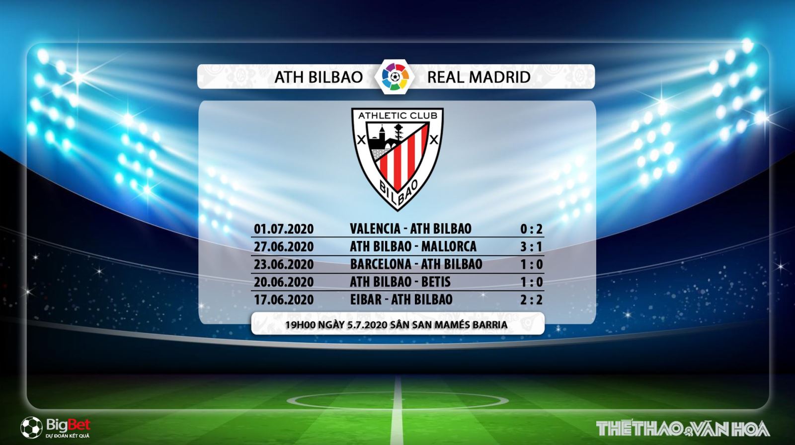 Athletic Bilbao vs Real Madrid, bóng đá, bong da, soi kèo, kèo bóng đá, nhận định, dự đoán