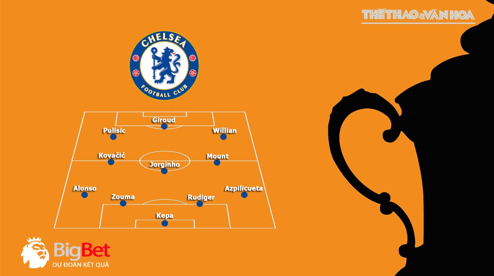 Chelsea vs Arsenal, Chelsea, Arsenal, trực tiếp bóng đá, trực tiếp Chelsea vs Arsenal, soi kèo bóng đá, soi kèo Chelsea vs Arsenal, soi kèo bóng đá Chelsea vs Arsenal