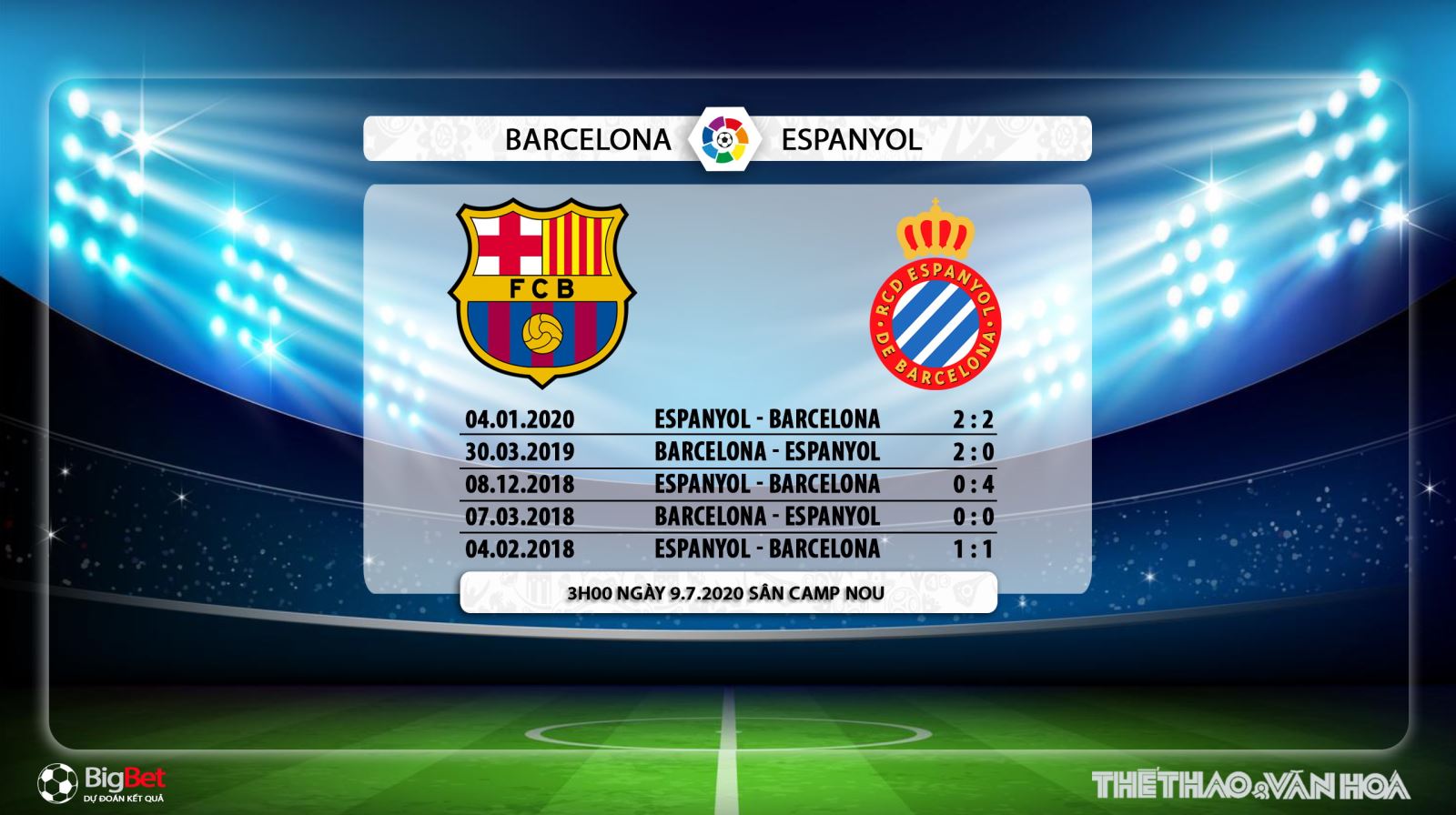 Barcelona vs Espanyol, Barcelona, Espanyol, trực tiếp bóng đá, trực tiếp Barcelona vs Espanyol, soi kèo, kèo bóng đá, la liga