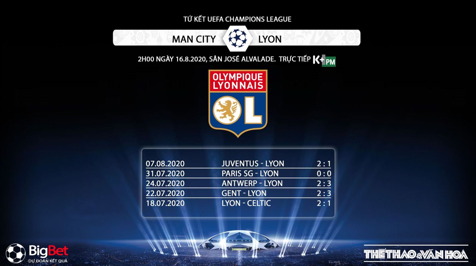 Man City vs Lyon, soi kèo bóng đá, soi kèo Man City vs Lyon, Man City, Lyon, trực tiếp bóng đá, trực tiếp Man City vs Lyon, dự đoán, nhận định Man City vs Lyon