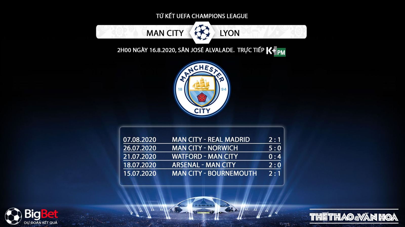 Man City vs Lyon, soi kèo bóng đá, soi kèo Man City vs Lyon, Man City, Lyon, trực tiếp bóng đá, trực tiếp Man City vs Lyon, dự đoán, nhận định Man City vs Lyon