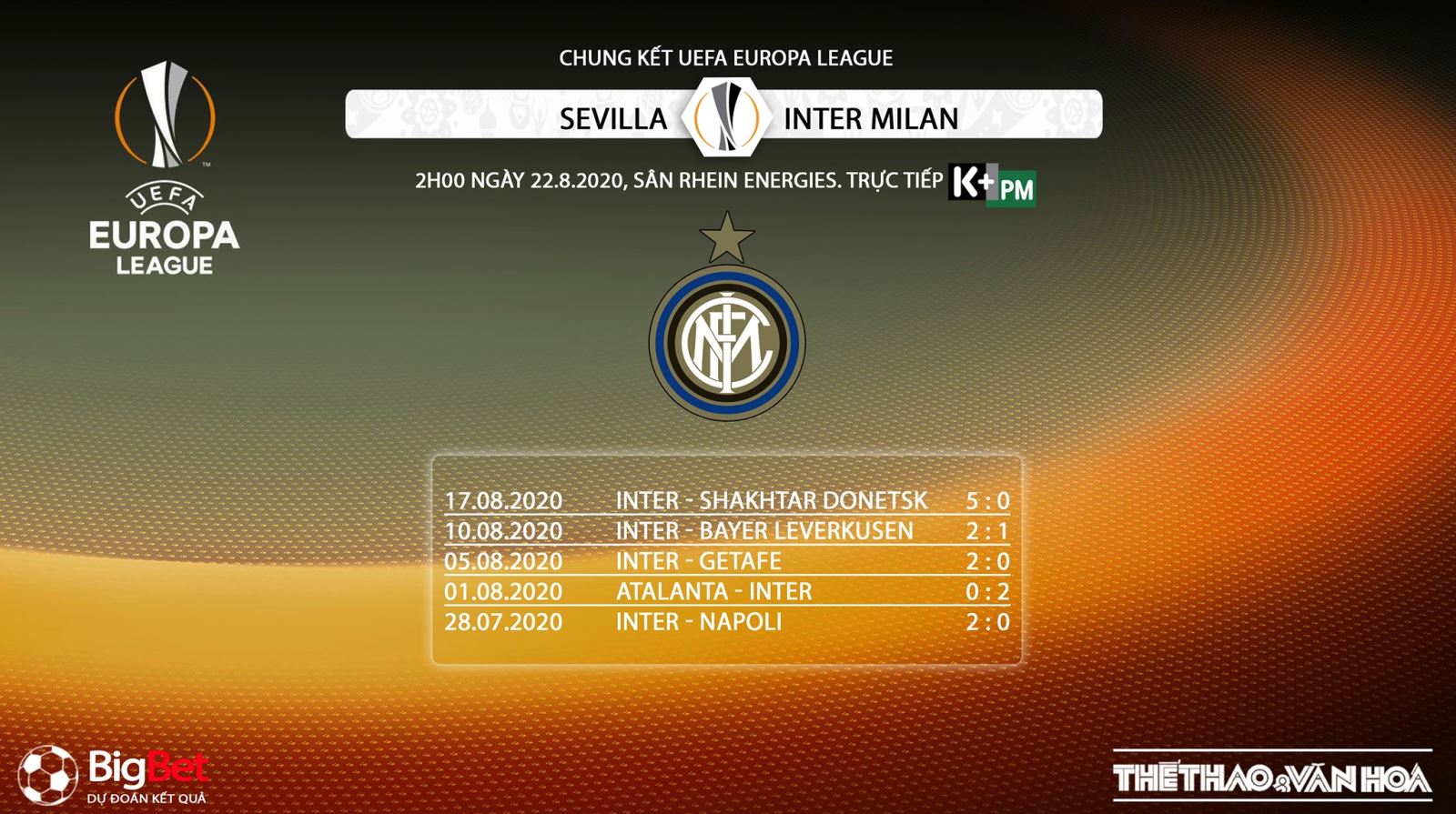 Sevilla vs Inter Milan, soi kèo bóng đá, soi kèo Sevilla vs Inter Milan, trực tiếp, nhận định Sevilla vs Inter Milan, sevilla, inter milan, kèo bóng đá