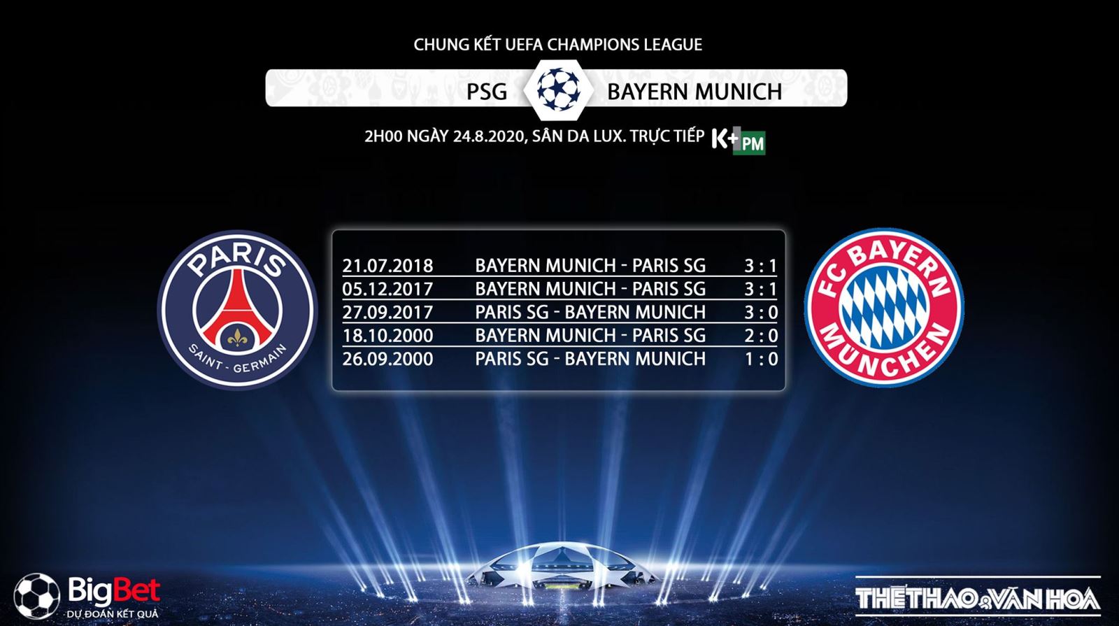 PSG vs Bayern Munich, soi kèo PSG vs Bayern Munich, trực tiếp PSG vs Bayern Munich, nhận định PSG vs Bayern Munich, bóng đá, soi kèo bóng đá, kèo bóng đá