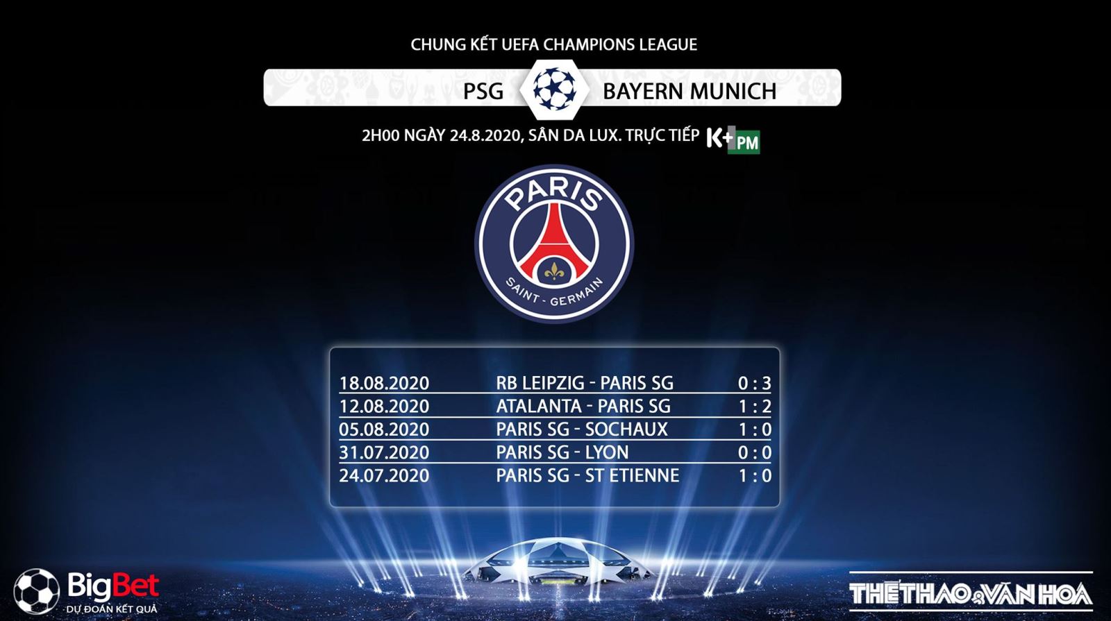 PSG vs Bayern Munich, soi kèo PSG vs Bayern Munich, trực tiếp PSG vs Bayern Munich, nhận định PSG vs Bayern Munich, bóng đá, soi kèo bóng đá, kèo bóng đá