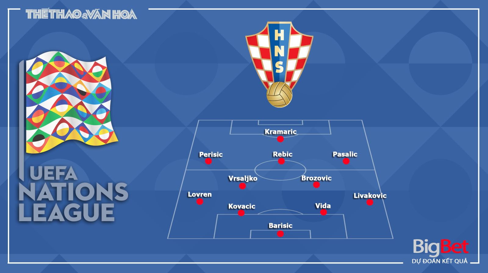 Soi kèo Bồ Đào Nha vs Croatia, bồ đào nha, croatia, nhận định bồ đào nha vs croatia, trực tiếp bóng đá, trực tiếp Bồ Đào Nha vs Croatia, kèo bóng đá