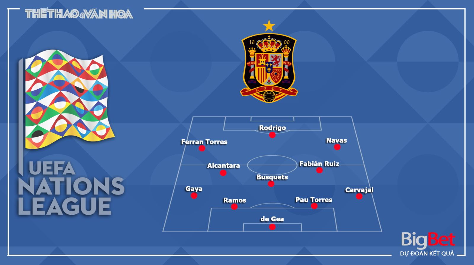 Tây Ban Nha vs Ukraine, Tây Ban Nha, Ukraine, soi kèo Tây Ban Nha vs Ukraine, nhận định Tây Ban Nha vs Ukraine, dự đoán, kèo bóng đá, kèo thơm