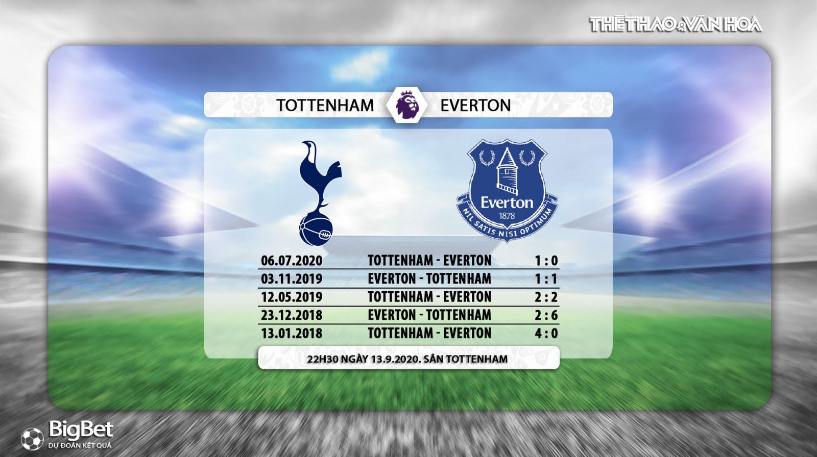 Tottenham vs Everton, Tottenham, Everton, soi kèo, kèo bóng đá, soi kèo Tottenham vs Everton, nhận định, kèo bóng đá