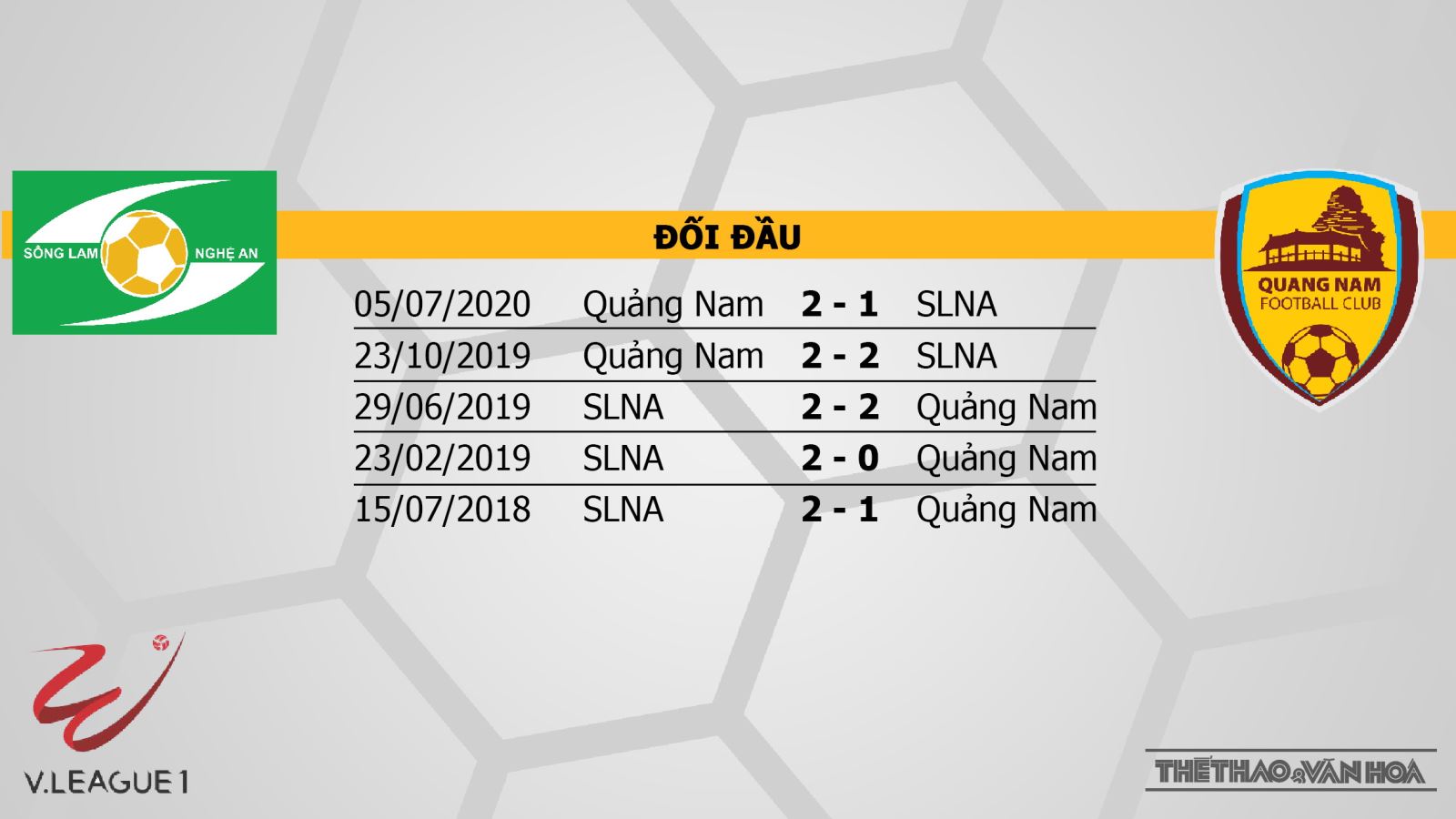 SLNA vs Quảng Nam, SLNA, Quảng Nam, bóng đá, soi kèo bóng đá, soi kèo SLNA vs Quảng Nam, trực tiếp SLNA vs Quảng Nam, nhận định SLNA vs Quảng Nam