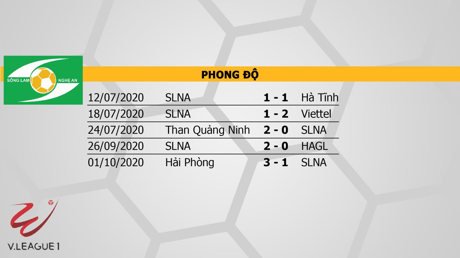 SLNA vs Quảng Nam, SLNA, Quảng Nam, bóng đá, soi kèo bóng đá, soi kèo SLNA vs Quảng Nam, trực tiếp SLNA vs Quảng Nam, nhận định SLNA vs Quảng Nam